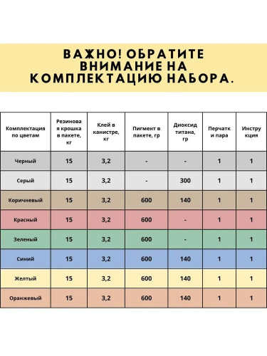 Набор мягкий асфальт (черный) 3м2